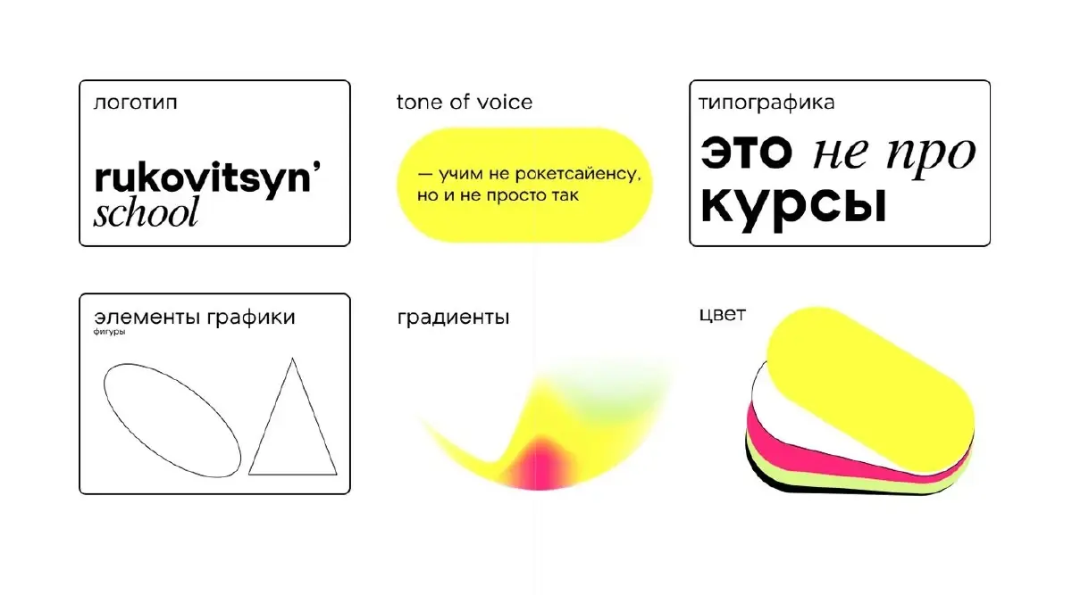rukovitsyn’school — логотипы, изображение 3