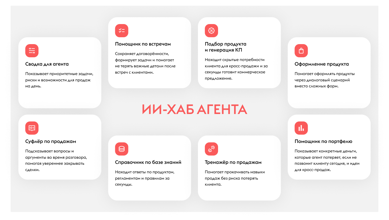 ИИ-Хаб страхового агента: от заполнения форм к диалогу