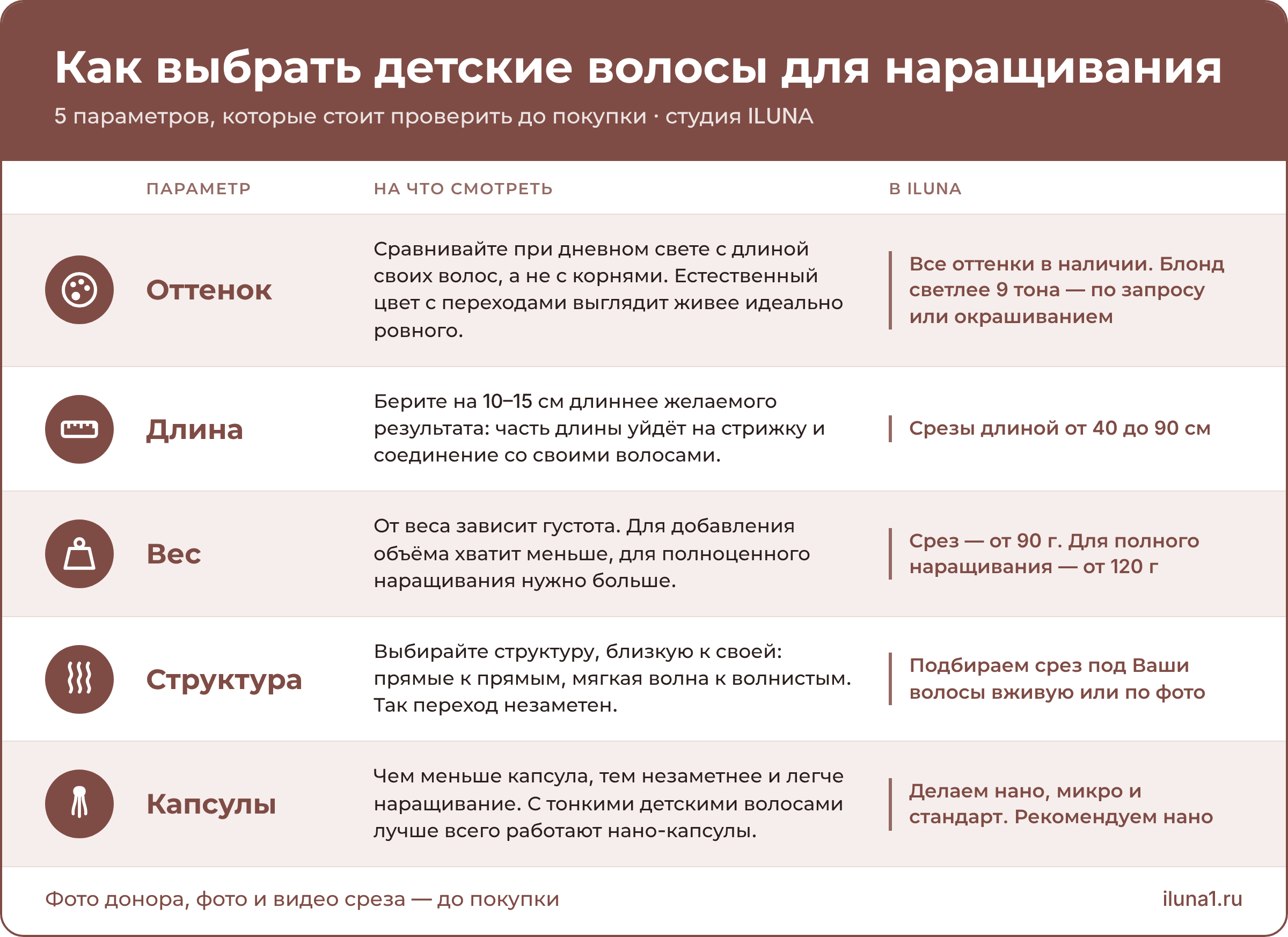  Как выбрать детские волосы — оттенок, длина, вес, структура, капсулы