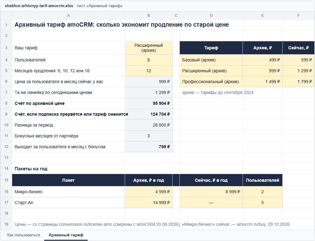 Шаблон расчёта архивного тарифа amoCRM в Excel: тариф, пользователи, срок продления, счёт по архивной и по сегодняшней цене, разница, бонусные месяцы и цена за пользователя в месяц; пакеты «Микро-бизнес» и «Старт-Ап»