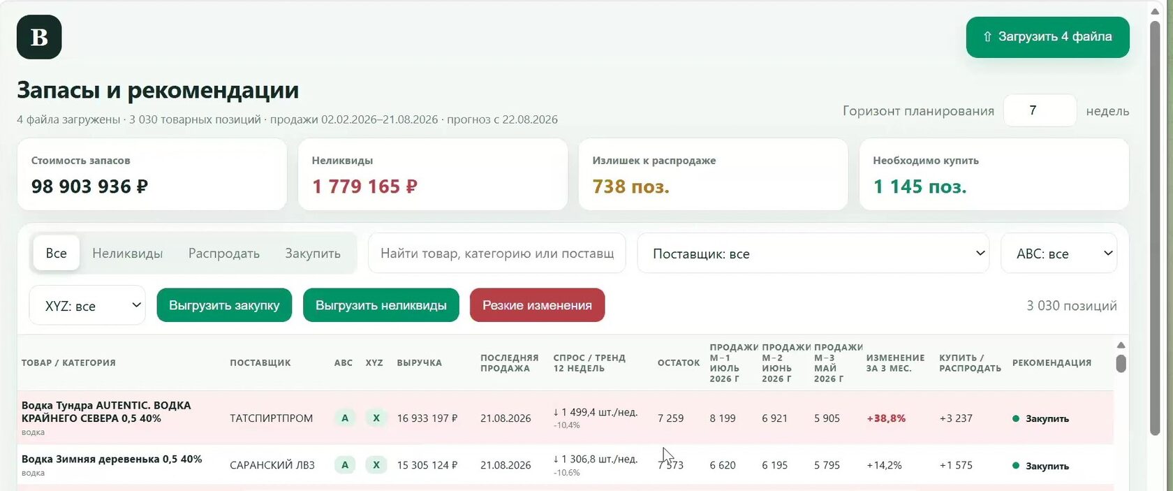 Анализ товарных запасов ТК Волна: показатели, фильтры и рекомендации для менеджеров