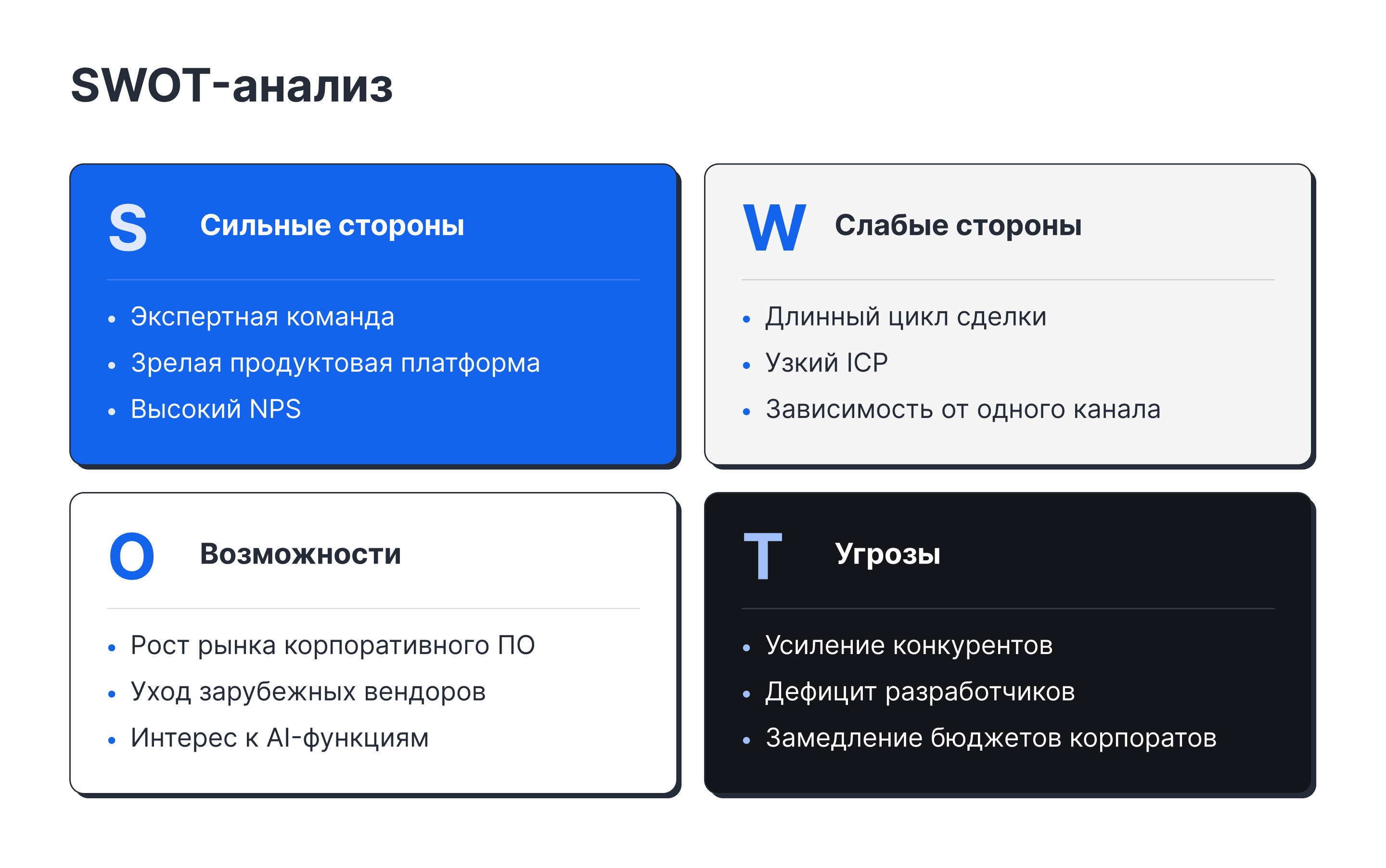 Схема SWOT-анализа компании: четыре квадранта — сильные стороны, слабые стороны, возможности и угрозы — с примерами для IT-бизнеса