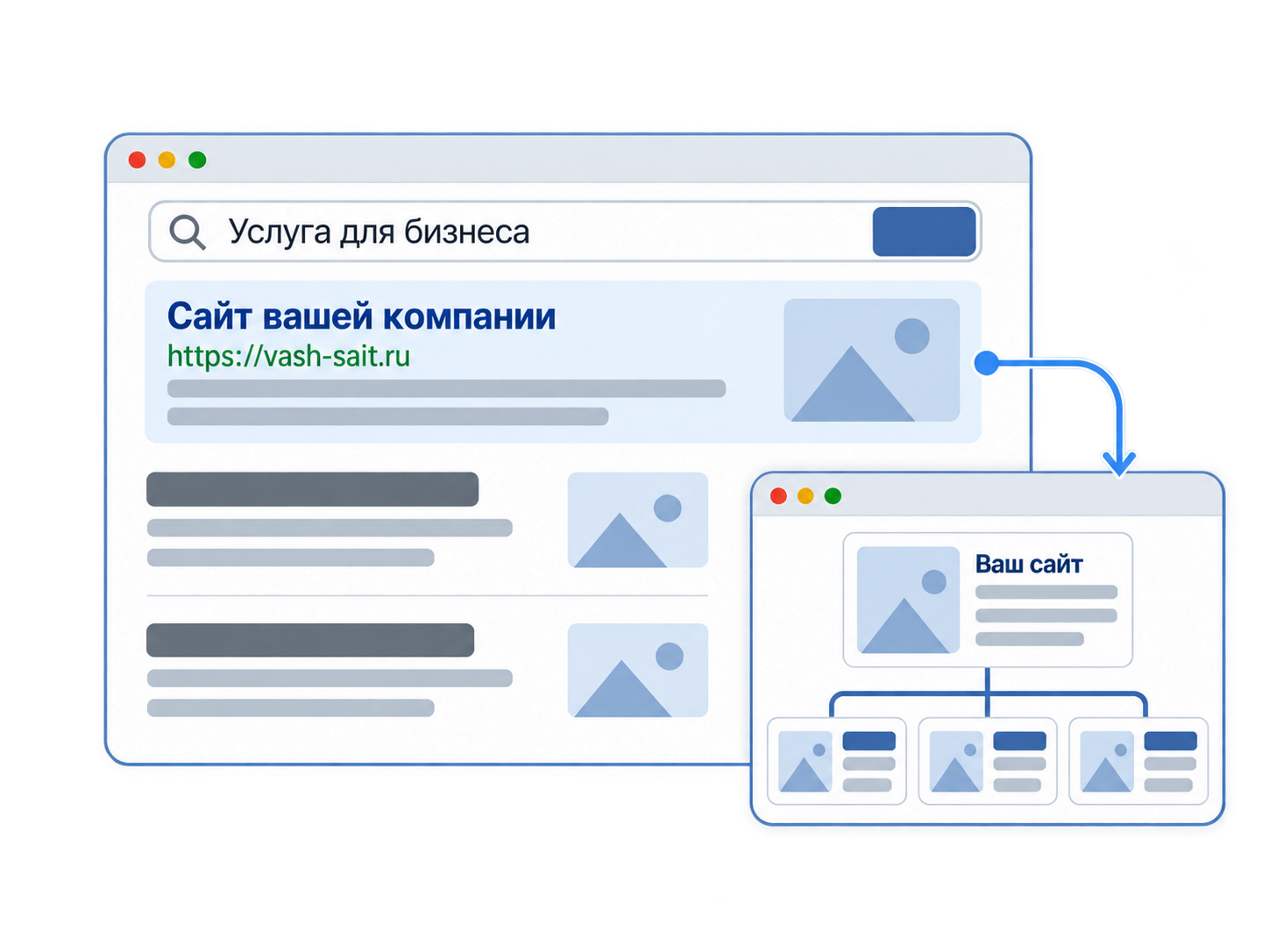 Поисковая выдача и структура страниц сайта