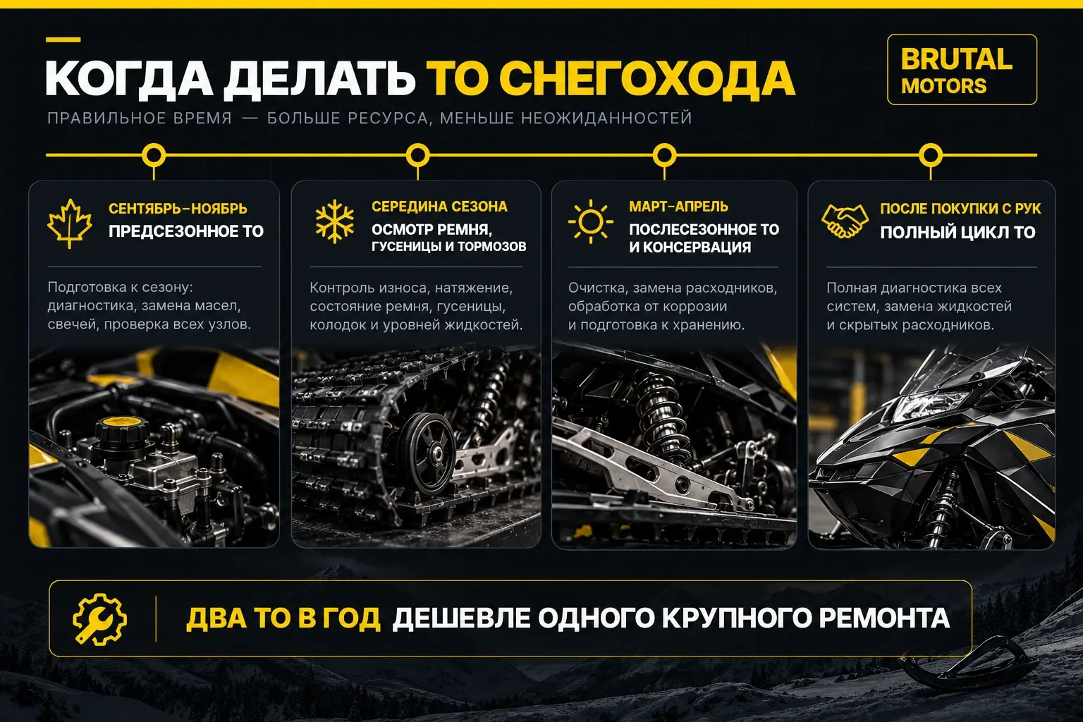 Когда делать ТО снегохода: осенью, в середине сезона и весной