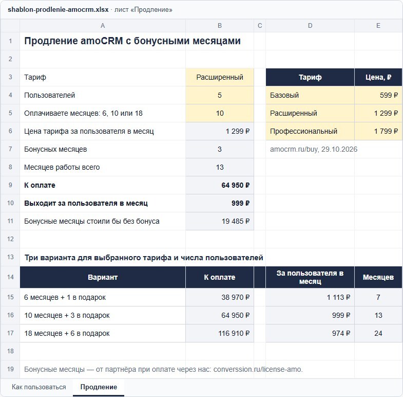 Шаблон расчёта продления amoCRM в Excel: тариф, число пользователей, срок оплаты 6, 10 или 18 месяцев, бонусные месяцы, сумма к оплате и стоимость пользователя в месяц с бонусом; три варианта для сравнения