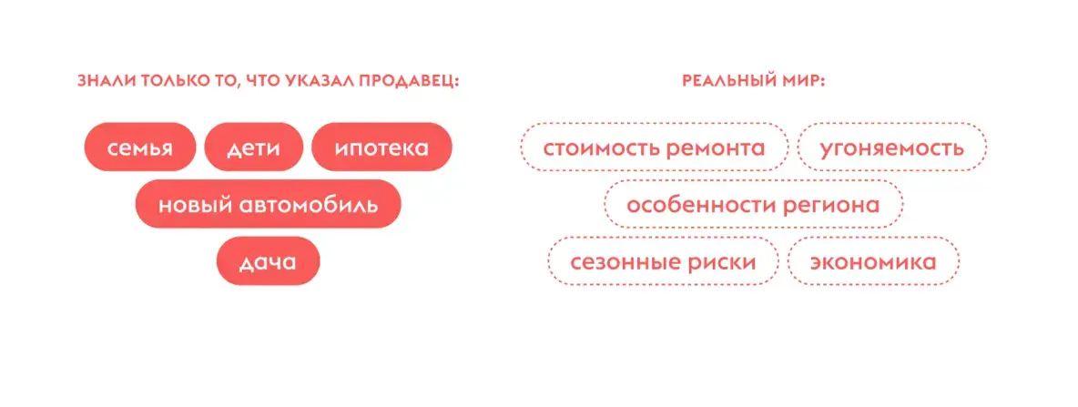 «Я понимаю, что предложить. Мне нечем это подкрепить»