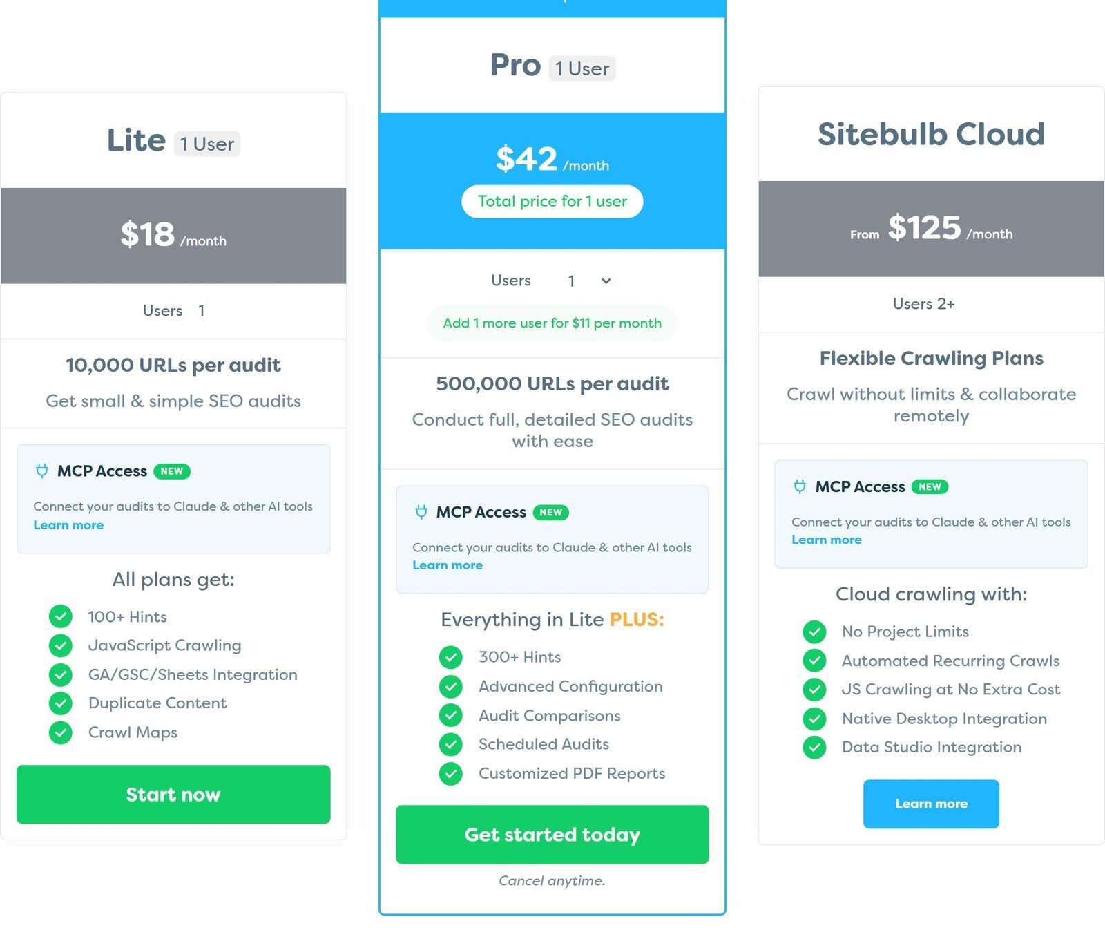 Sitebulb pricing screenshot showing Lite at $18, Pro at $42 and Sitebulb Cloud from $125 a month (October 2026)