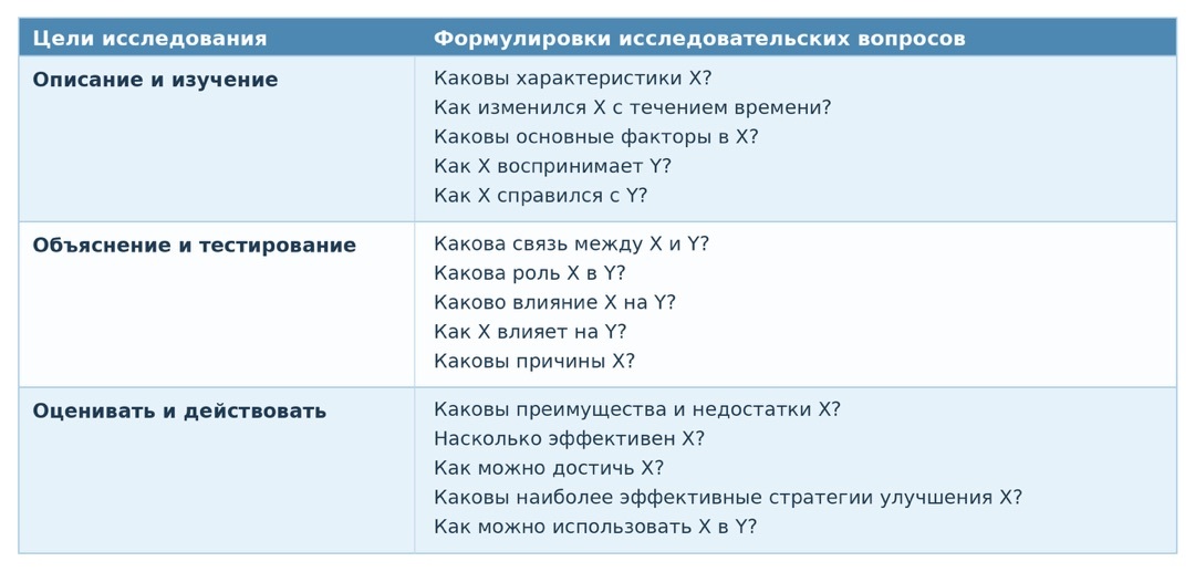 Инфографика «Теоретическая и практическая значимость: отличия»