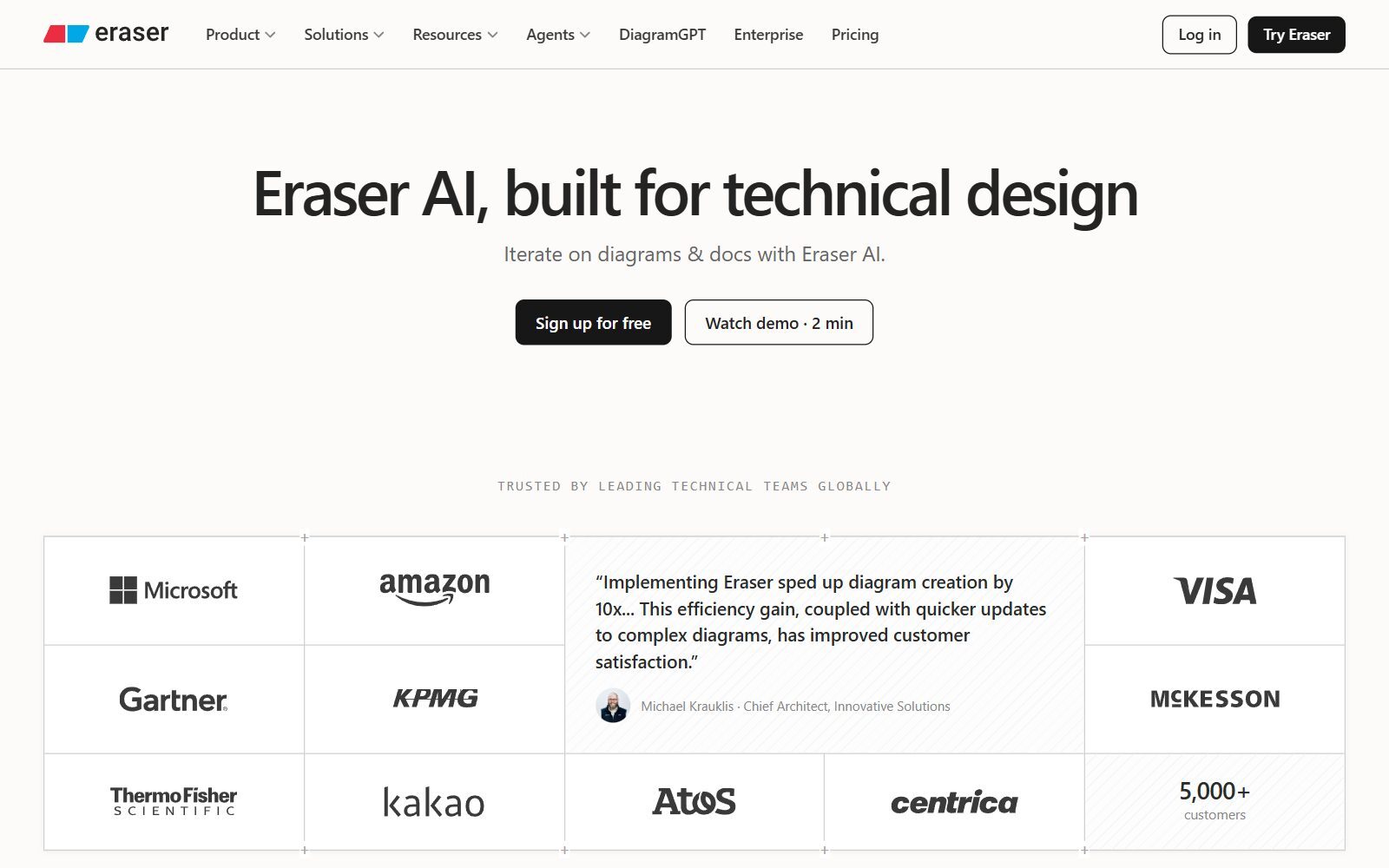 Eraser AI page screenshot (October 2026)