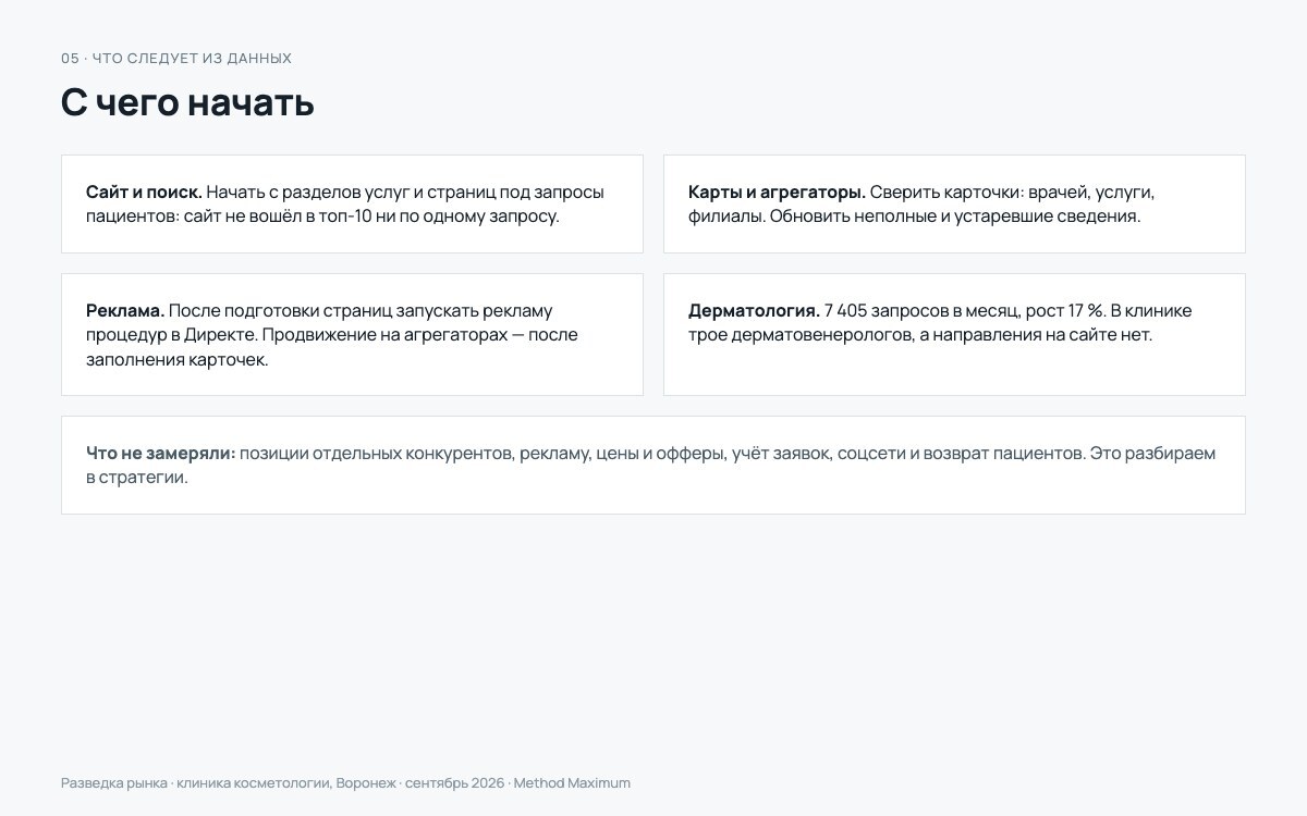 Что следует из данных: с чего начать