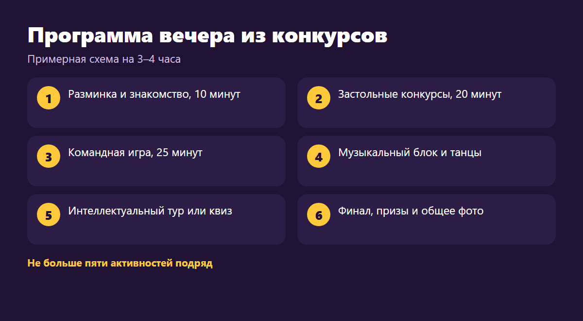 Примерная программа вечера из конкурсов и игр