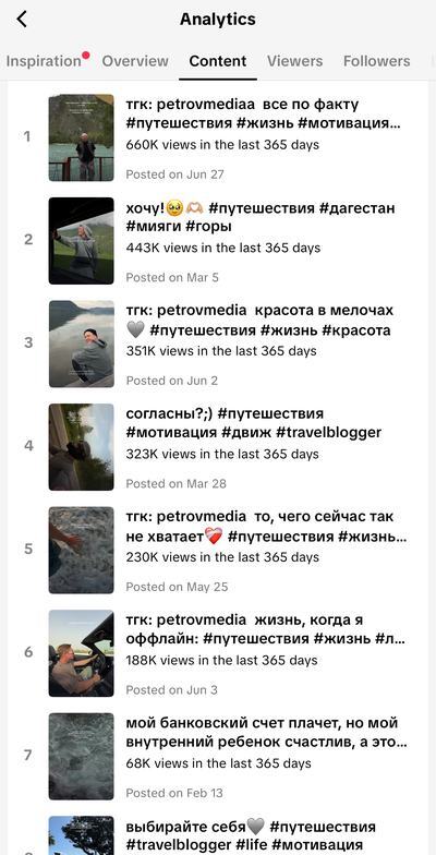 TikTok top videos for @1petrovmedia: 660K, 443K, 351K, 323K, 230K and 188K views