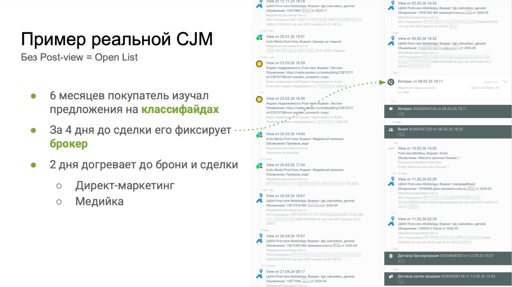 Между маркетингом и брокерами: инсайты рынка недвижимости