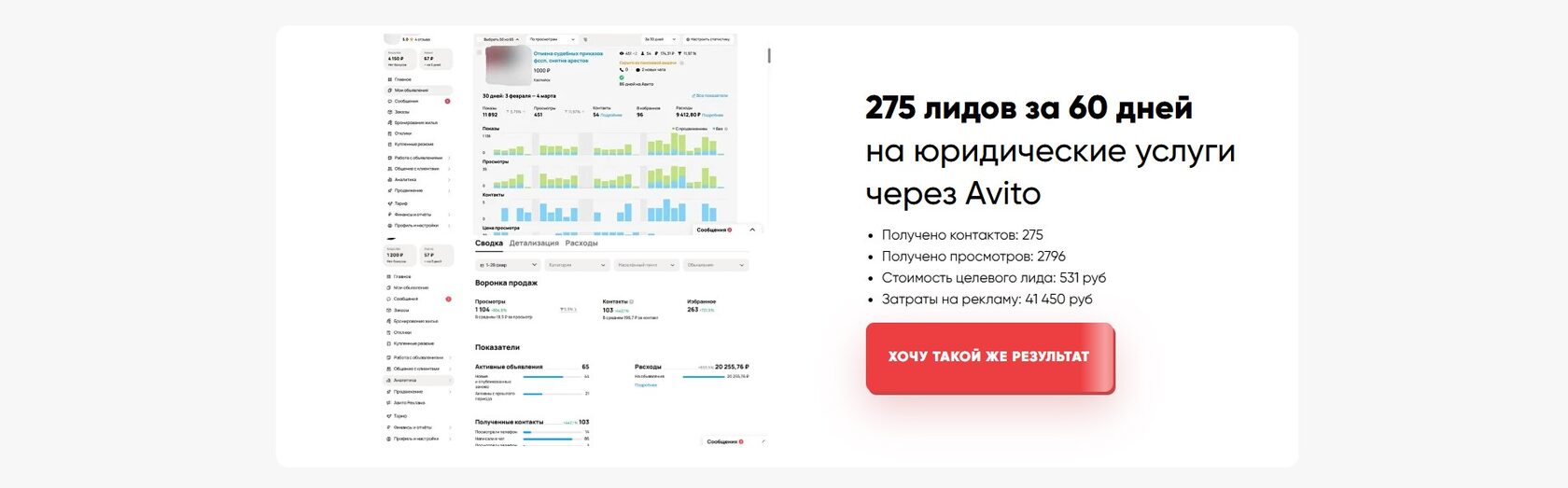 Результаты рекламной кампании юридических услуг на Avito