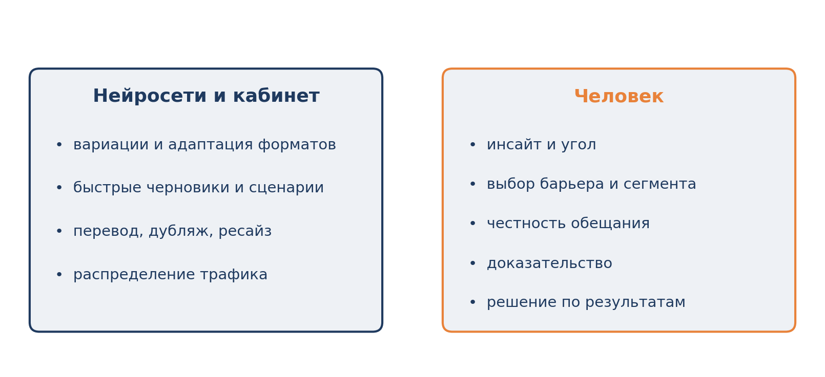 Схема 13. Разделение работы между инструментами и человеком