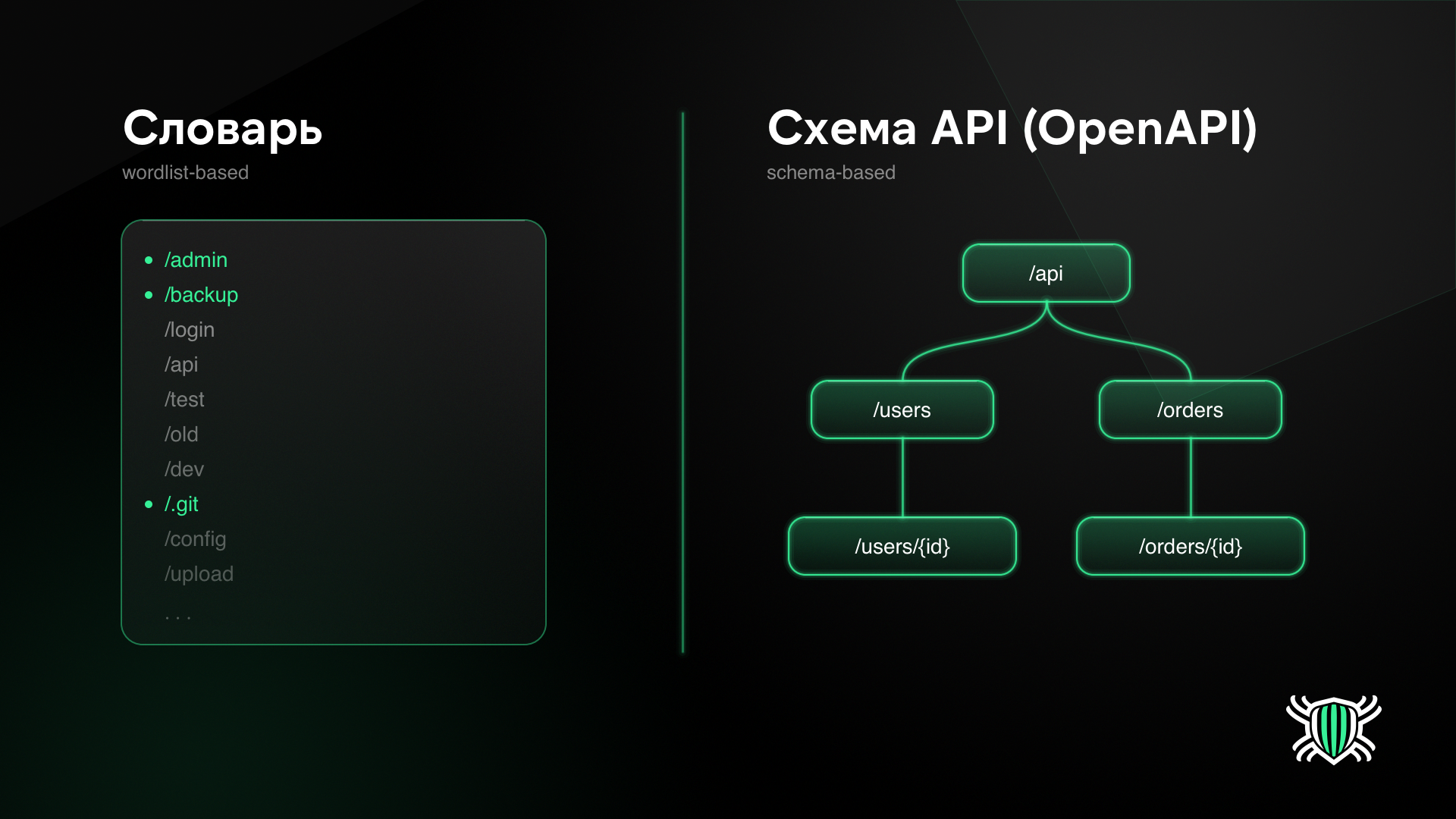 Словарь и схема API (OpenAPI)