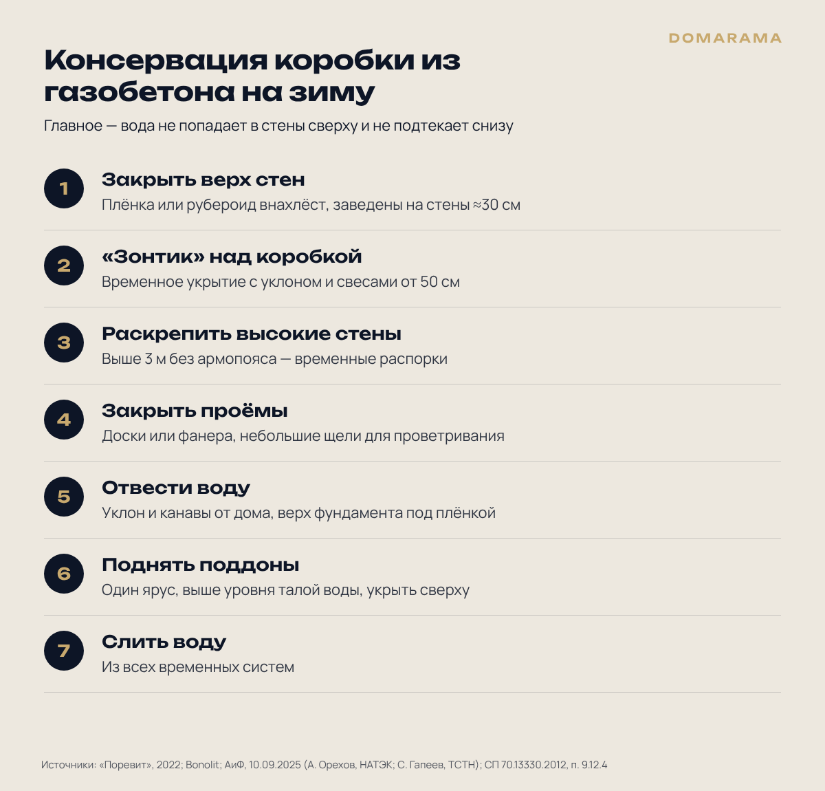Чек-лист консервации коробки дома из газобетона на зиму: 7 шагов