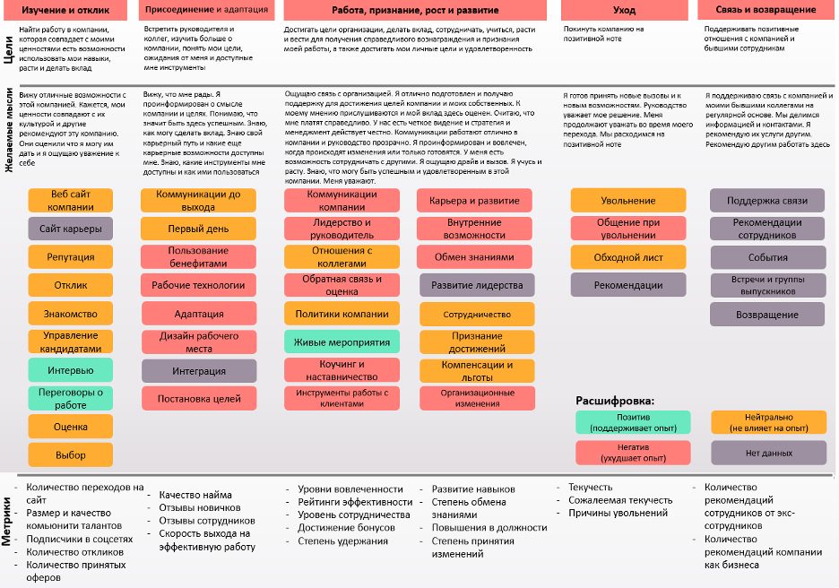 Опыт сотрудника. Из чего состоит опыт сотрудника. Аудит опыта сотрудника в компании