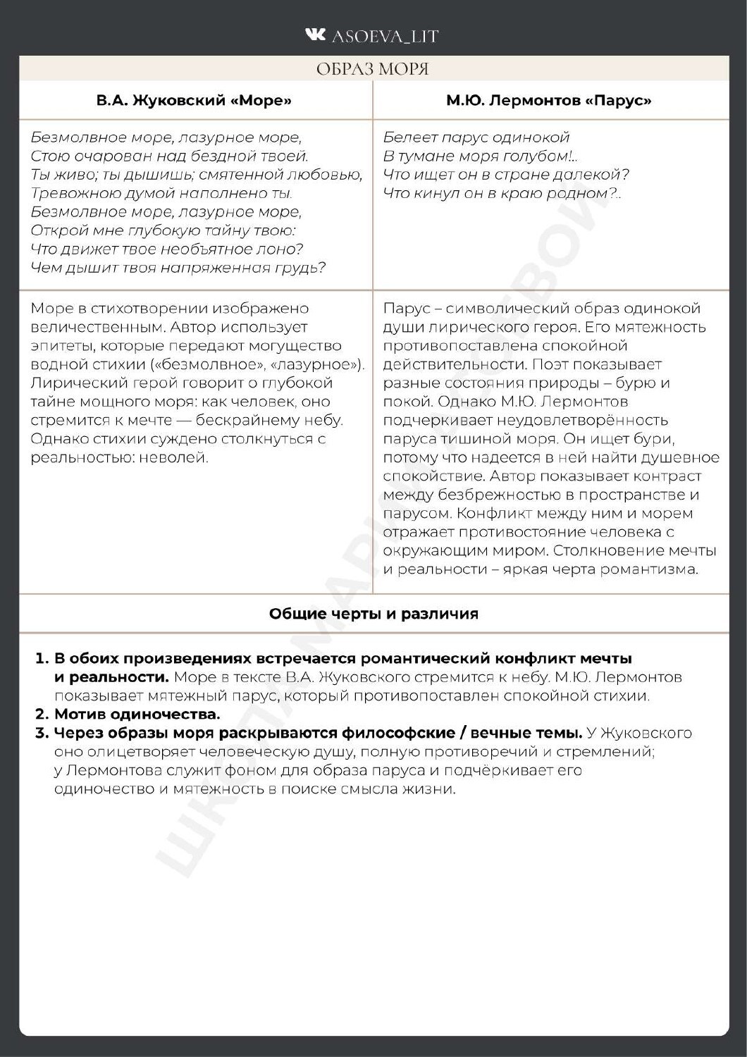 Карточка Образ моря: сопоставление Жуковского и Лермонтова