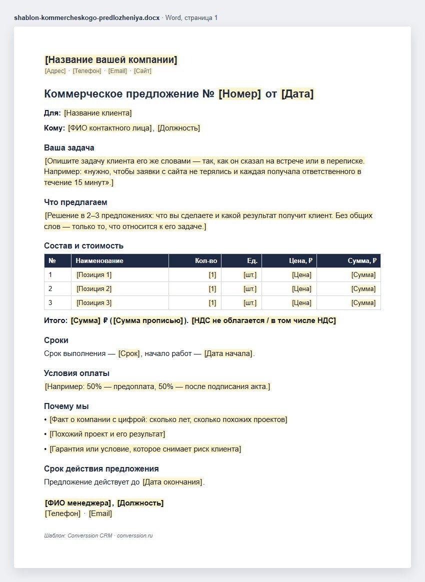 Шаблон коммерческого предложения в Word: шапка, «Ваша задача», «Что предлагаем», таблица позиций с итогом прописью, сроки, условия оплаты и срок действия; заготовки для заполнения — в квадратных скобках