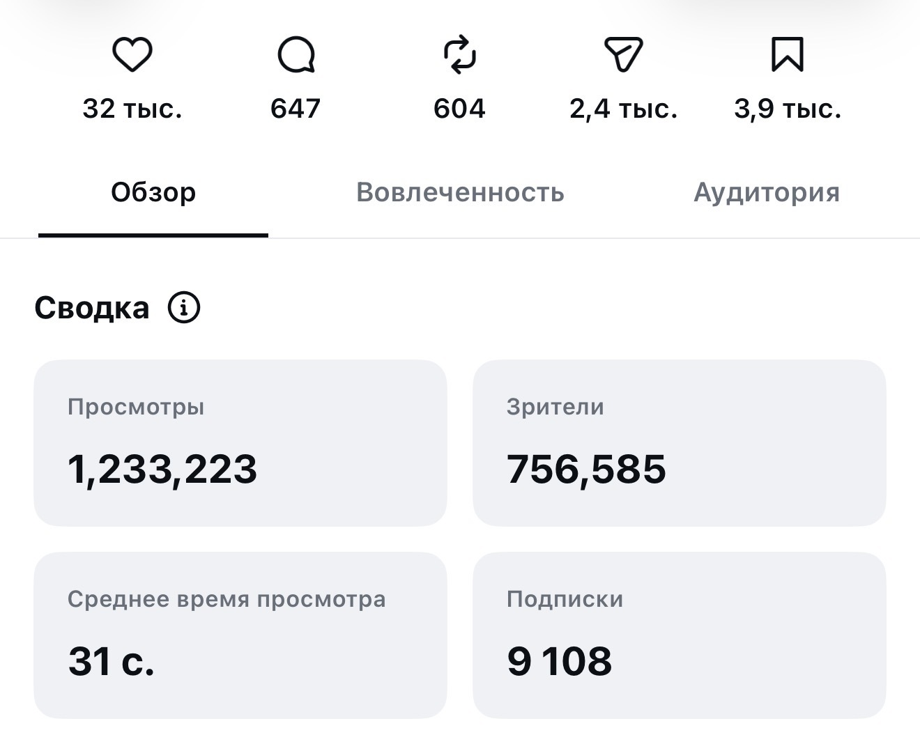Статистика рилса 01: 1 233 223 просмотра, 756 585 зрителей и 9 108 подписок
