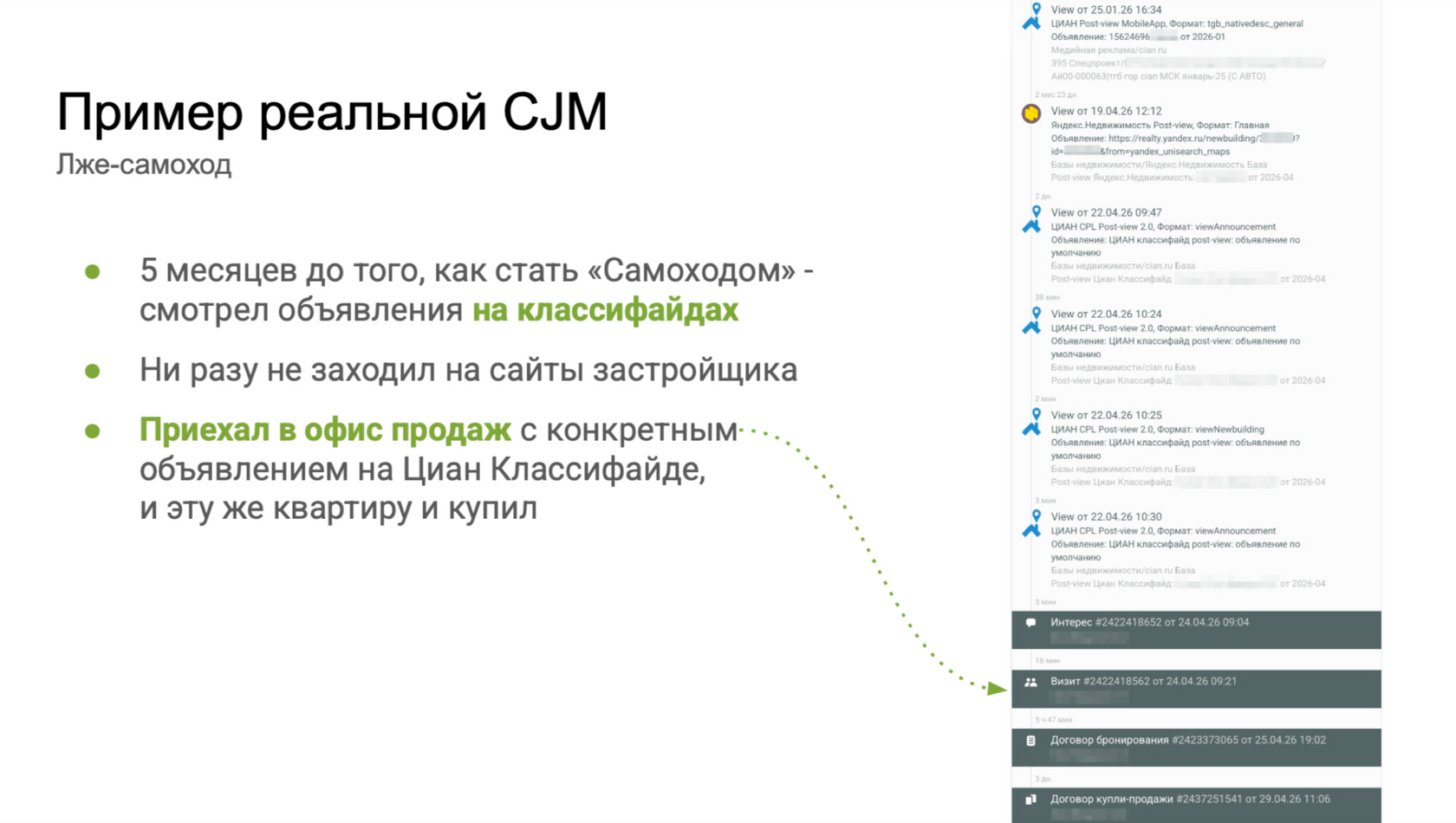 Между маркетингом и брокерами: инсайты рынка недвижимости