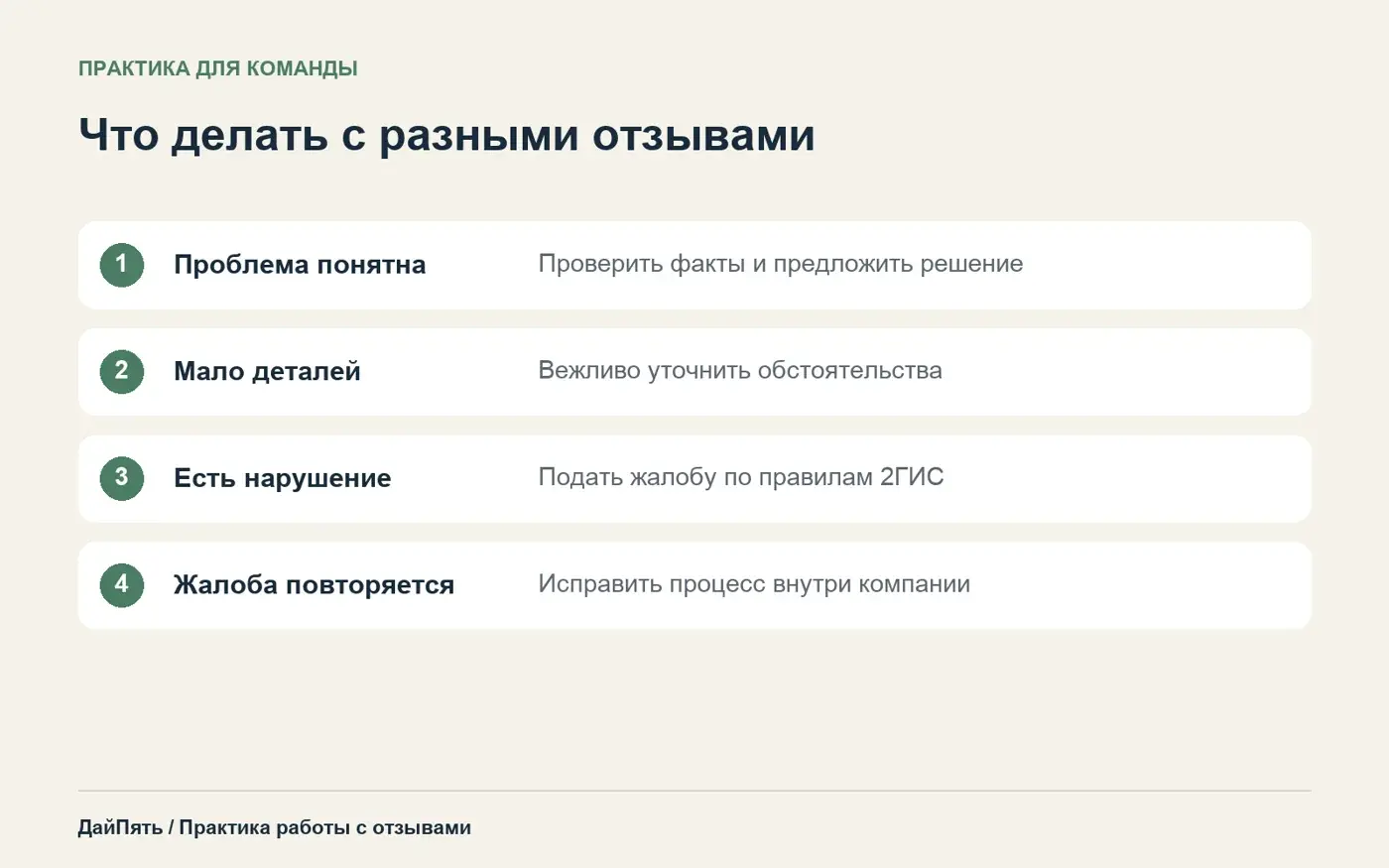 Действия компании при понятной жалобе, нехватке деталей, нарушении правил и повторяющейся проблеме