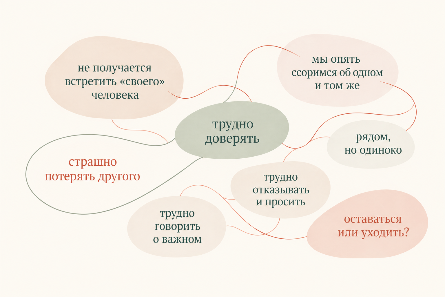 Образ трудностей, возникающих в отношениях