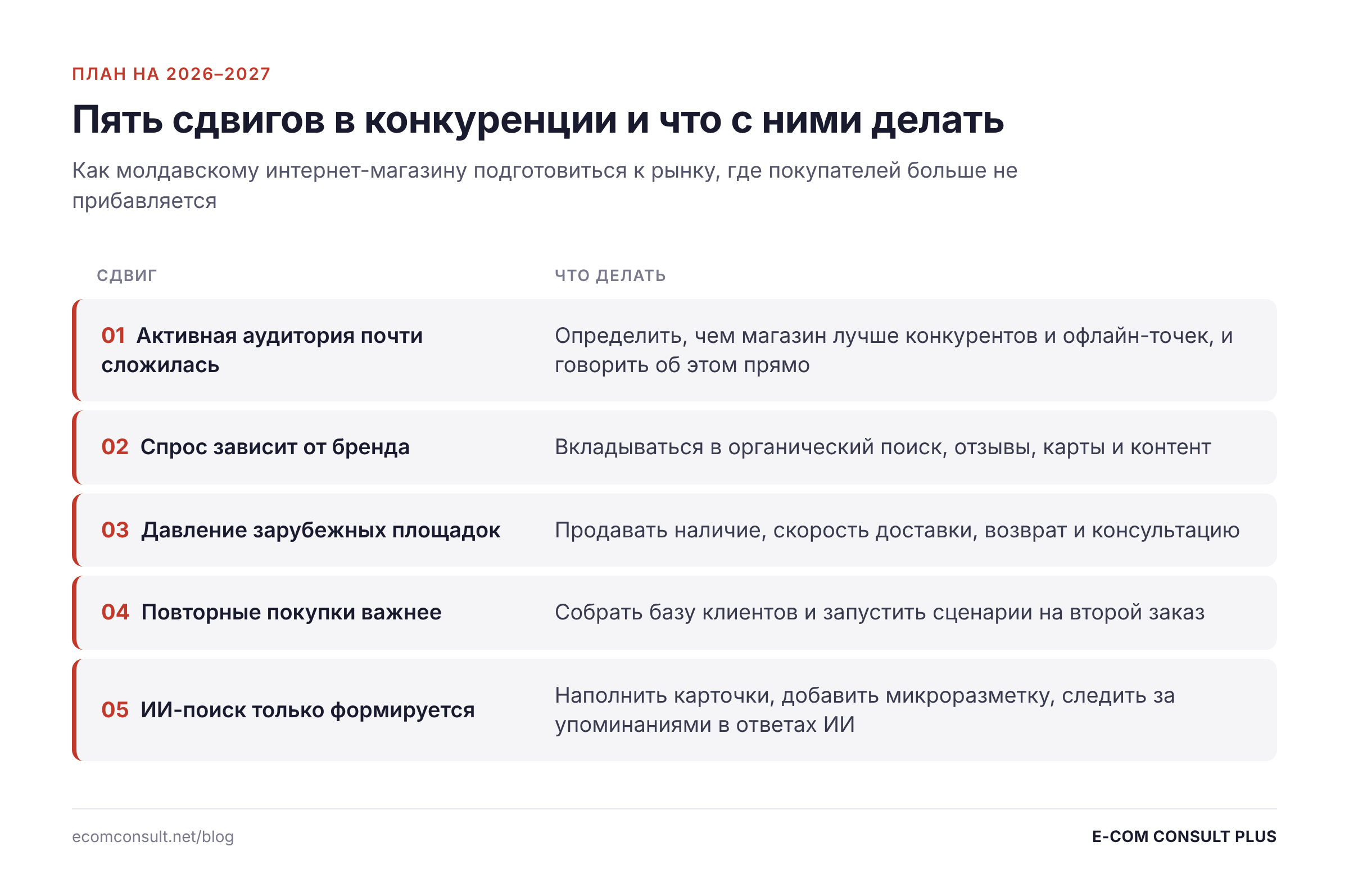 Таблица: пять сдвигов в конкуренции на рынке Молдовы и что делать интернет-магазину в 2026–2027 годах