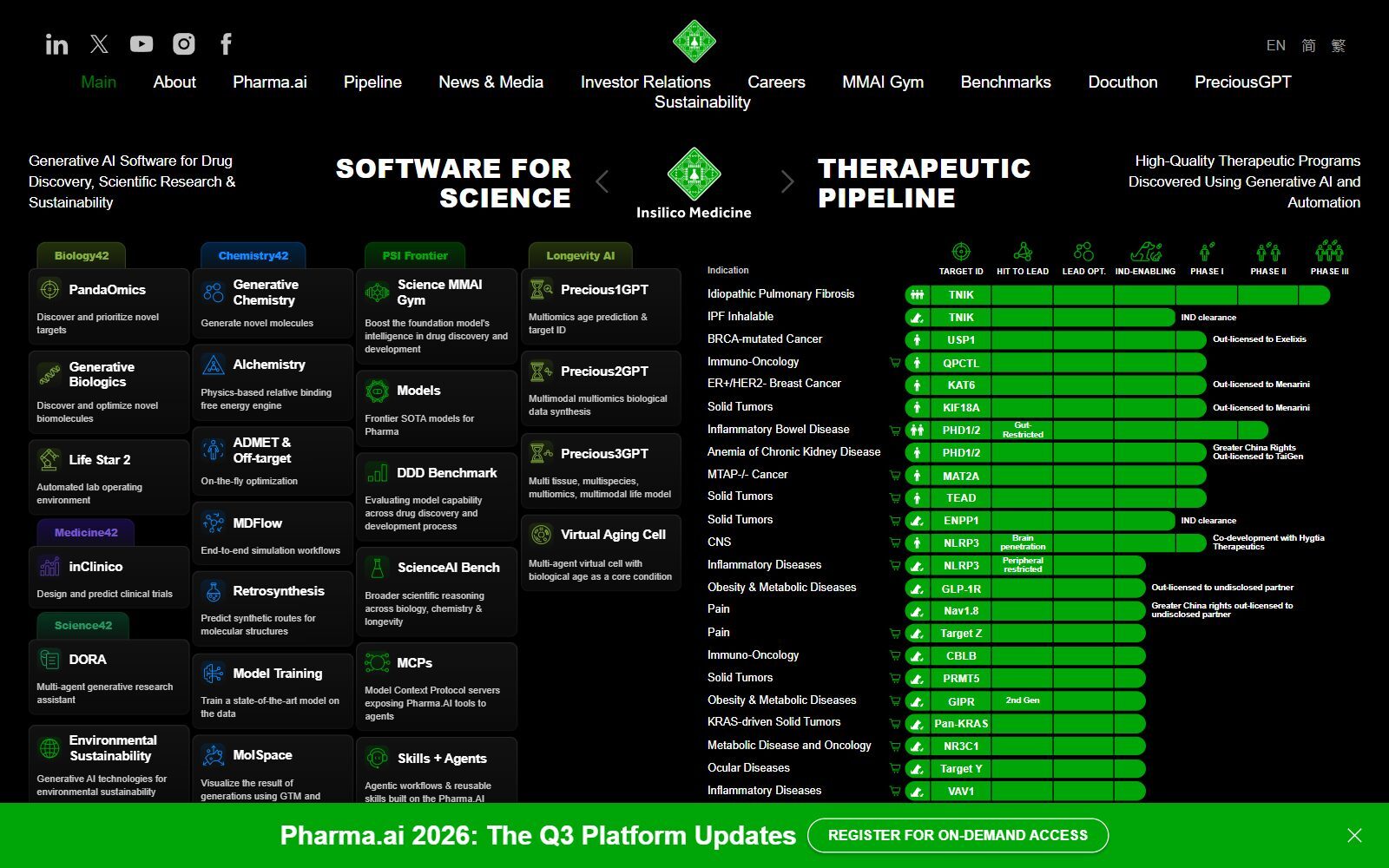 Insilico Medicine Pharma.AI and pipeline homepage screenshot (October 2026)