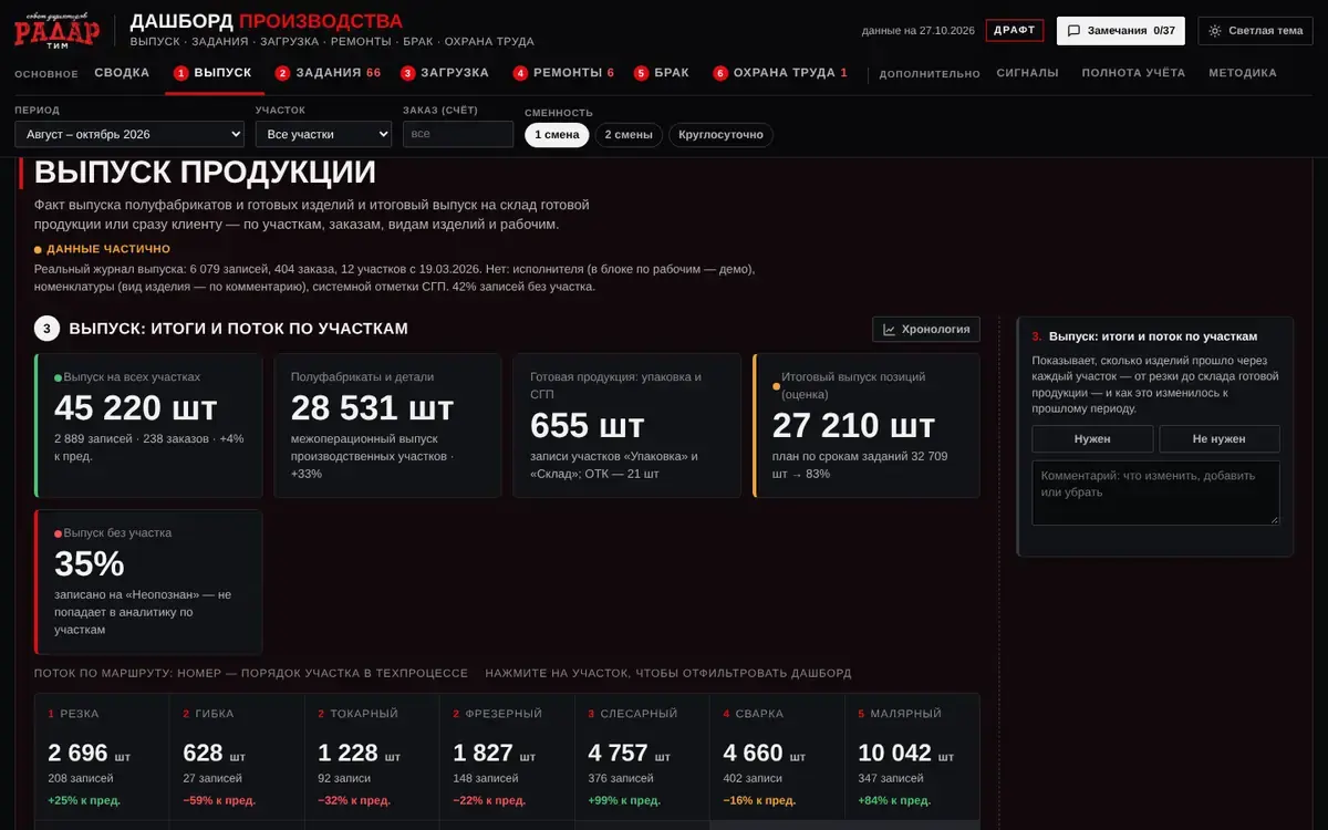 Демо: дашборд производства и качества