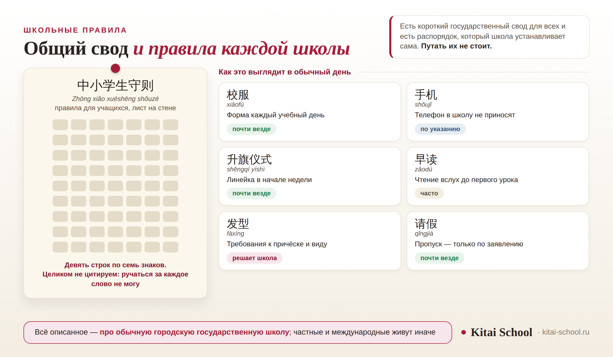 Лист свода 中小学生守则 с девятью пустыми строками по семь плашек и шесть карточек правил с метками «почти везде», «по указанию», «часто», «решает школа»