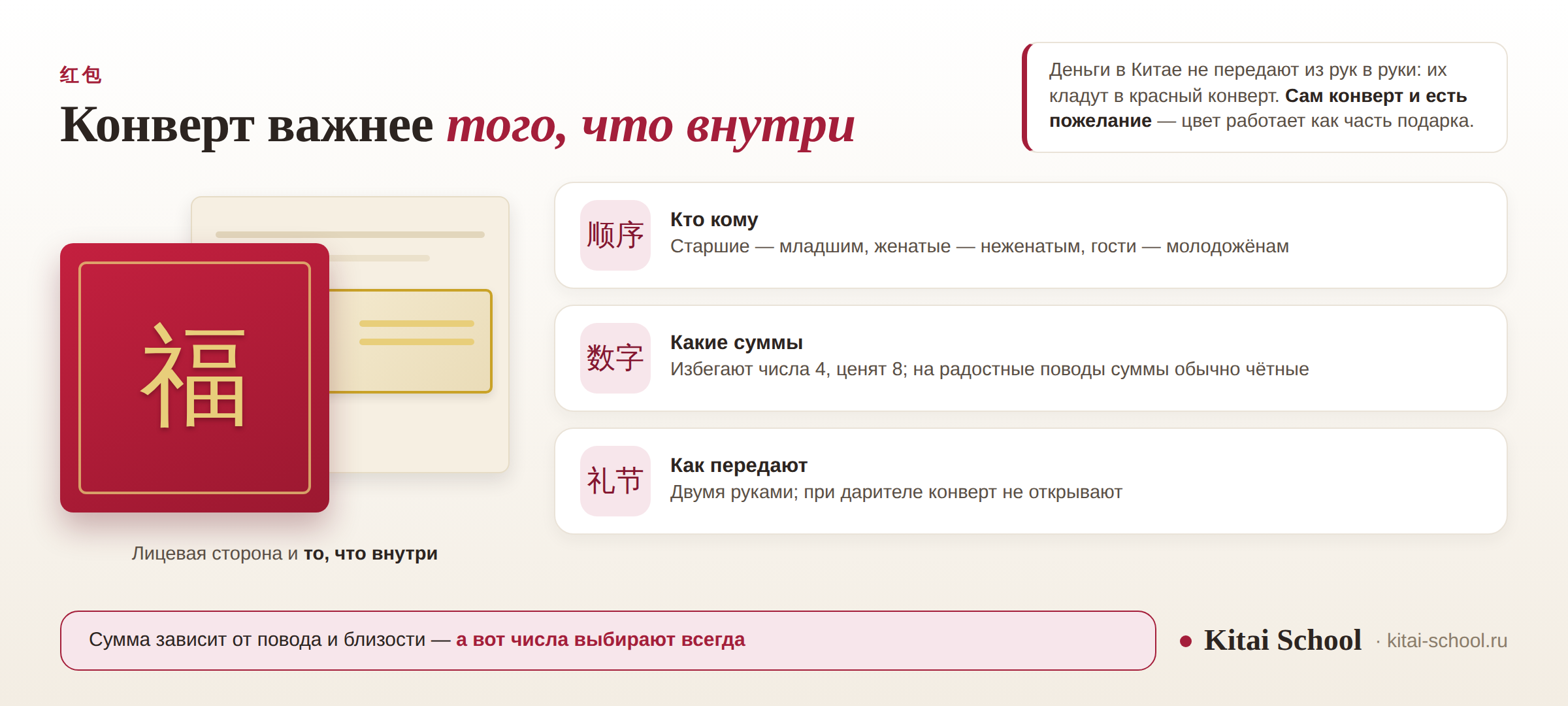 Красный конверт 红包 с золотым знаком 福, вложенное содержимое и три правила: кто кому дарит, какие числа выбирают, как передают