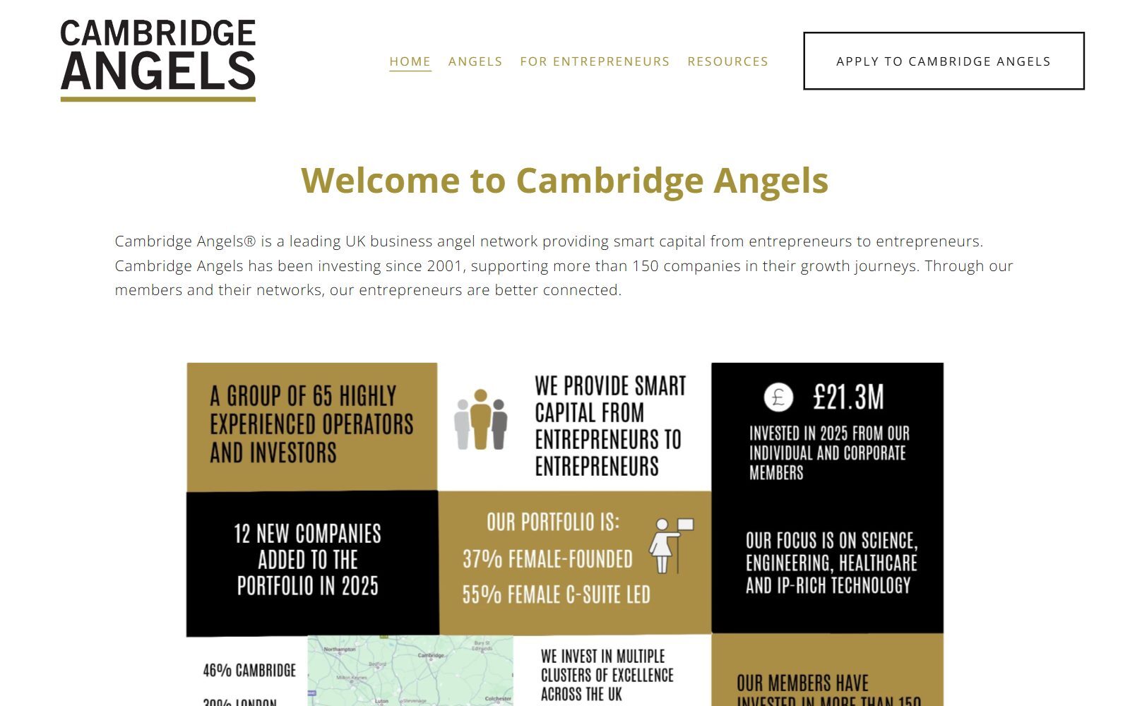 Cambridge Angels homepage screenshot (October 2026)