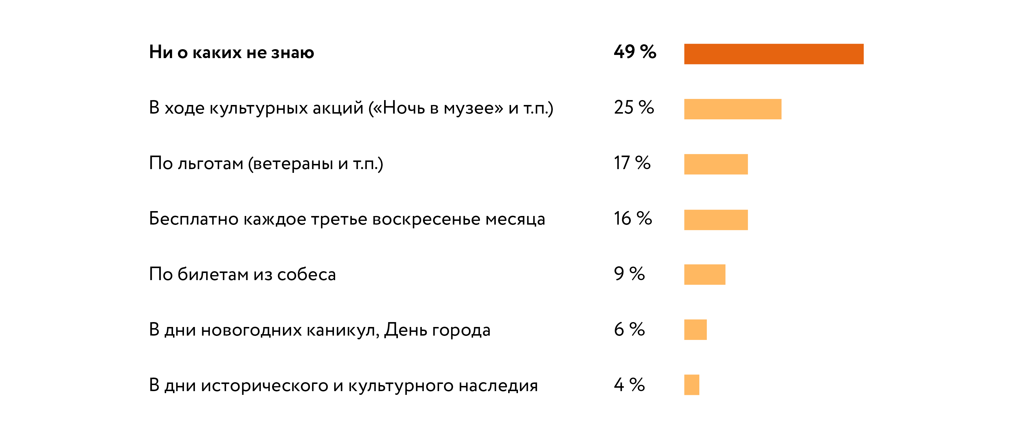 Льготы в музеи санкт петербурга