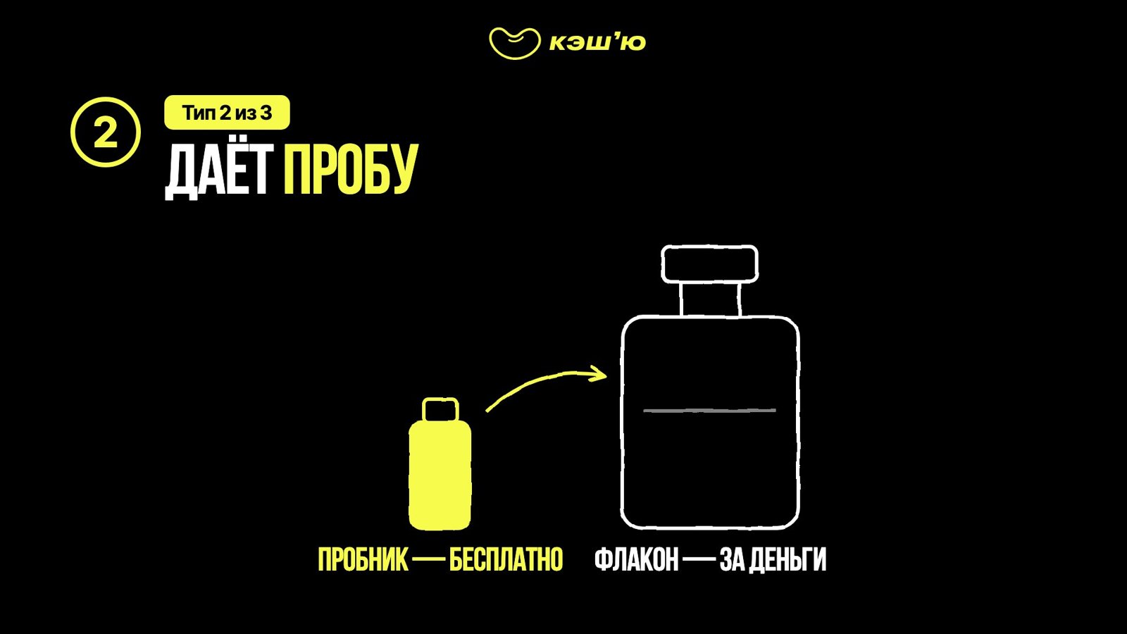 Пробник — бесплатно, флакон — за деньги