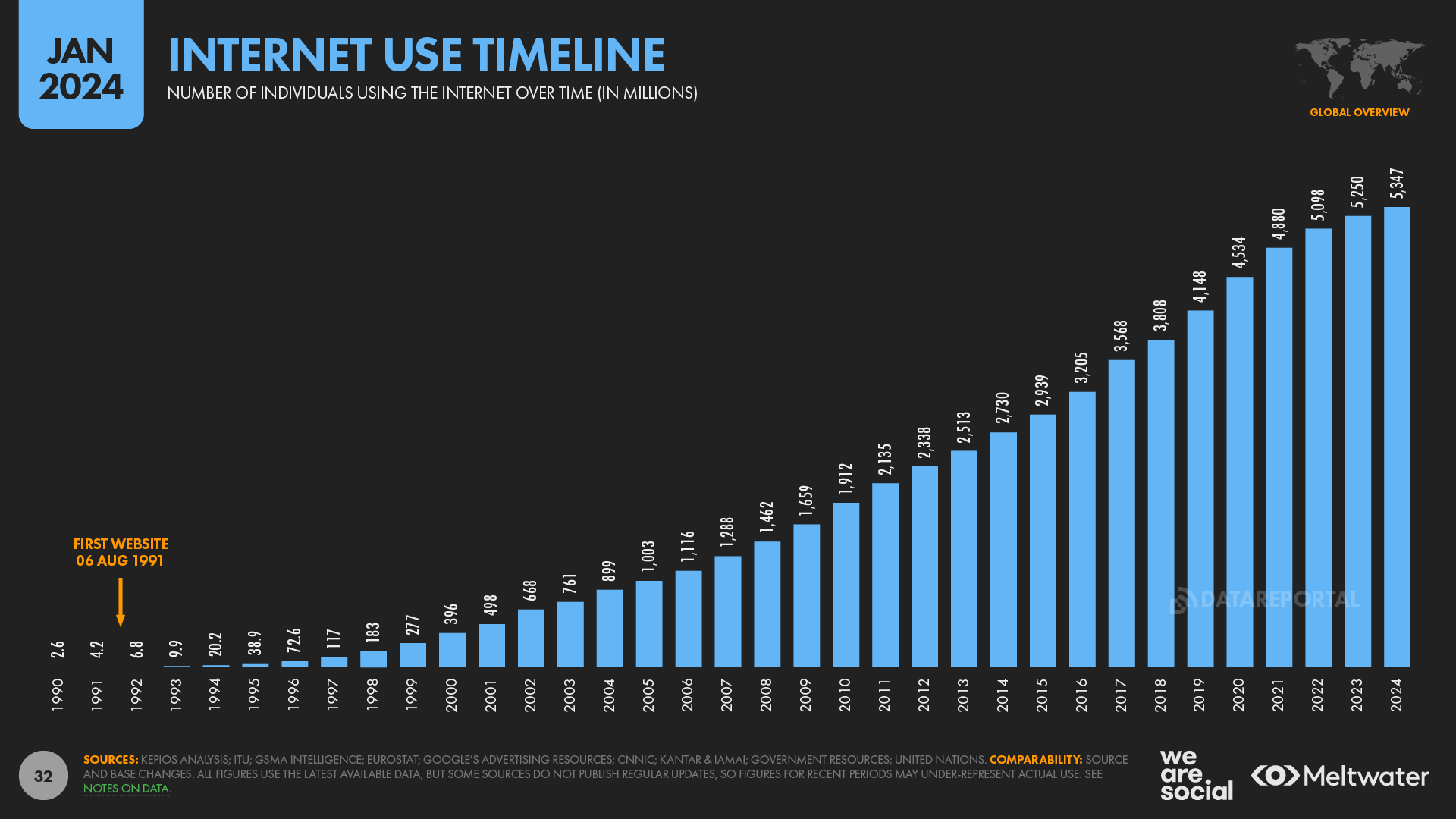 Анализ интернета и соцсетей в 2024 году