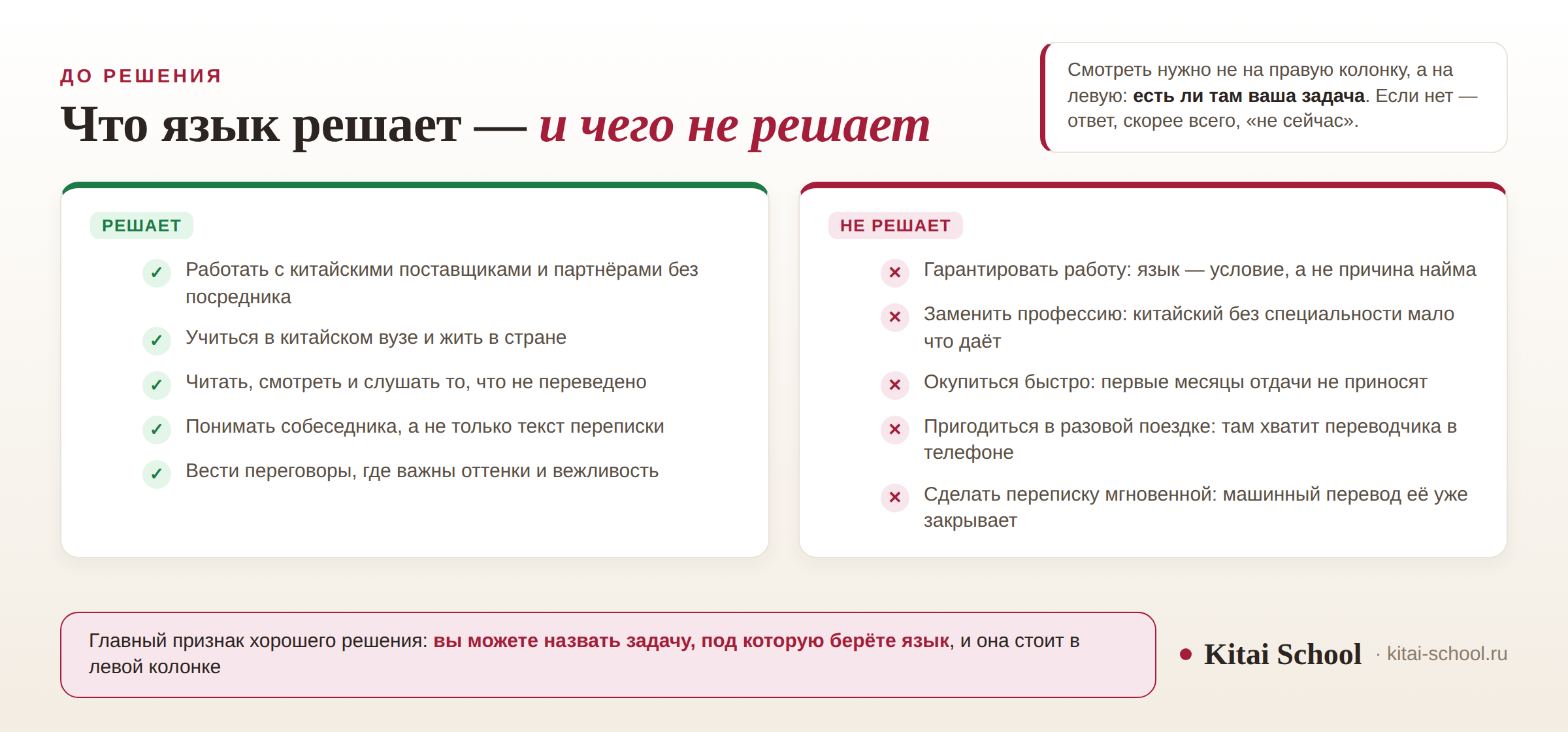 Две колонки: слева пять задач, которые китайский решает, справа пять, которые он не решает, с отметками