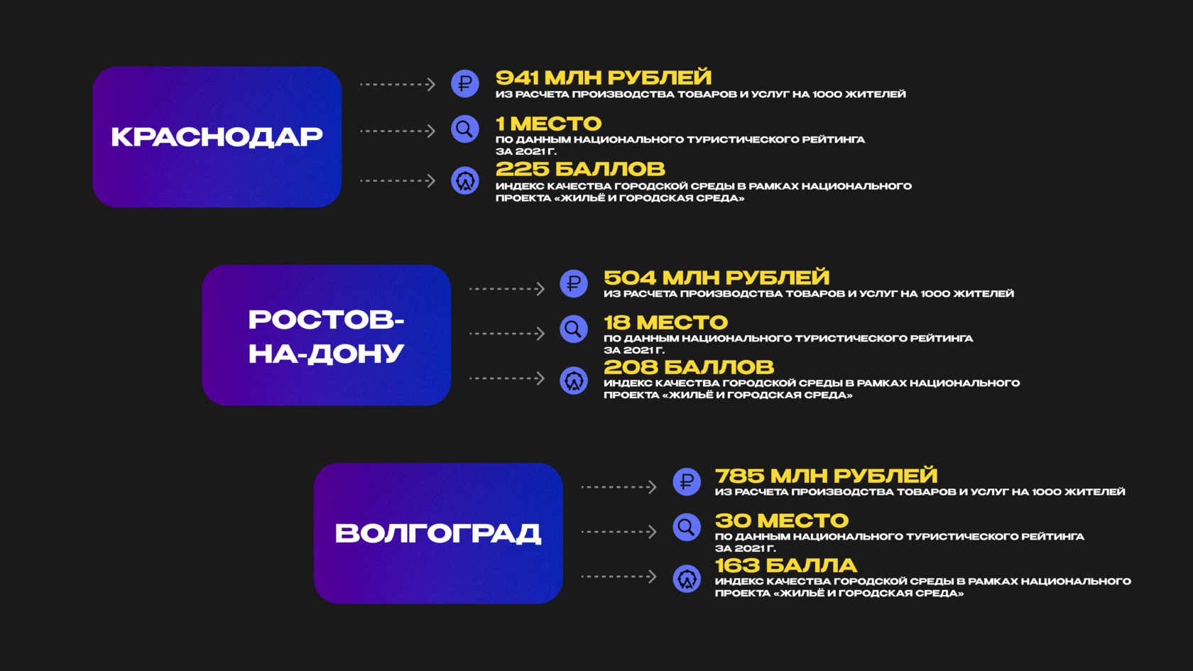 Диджитал проект это