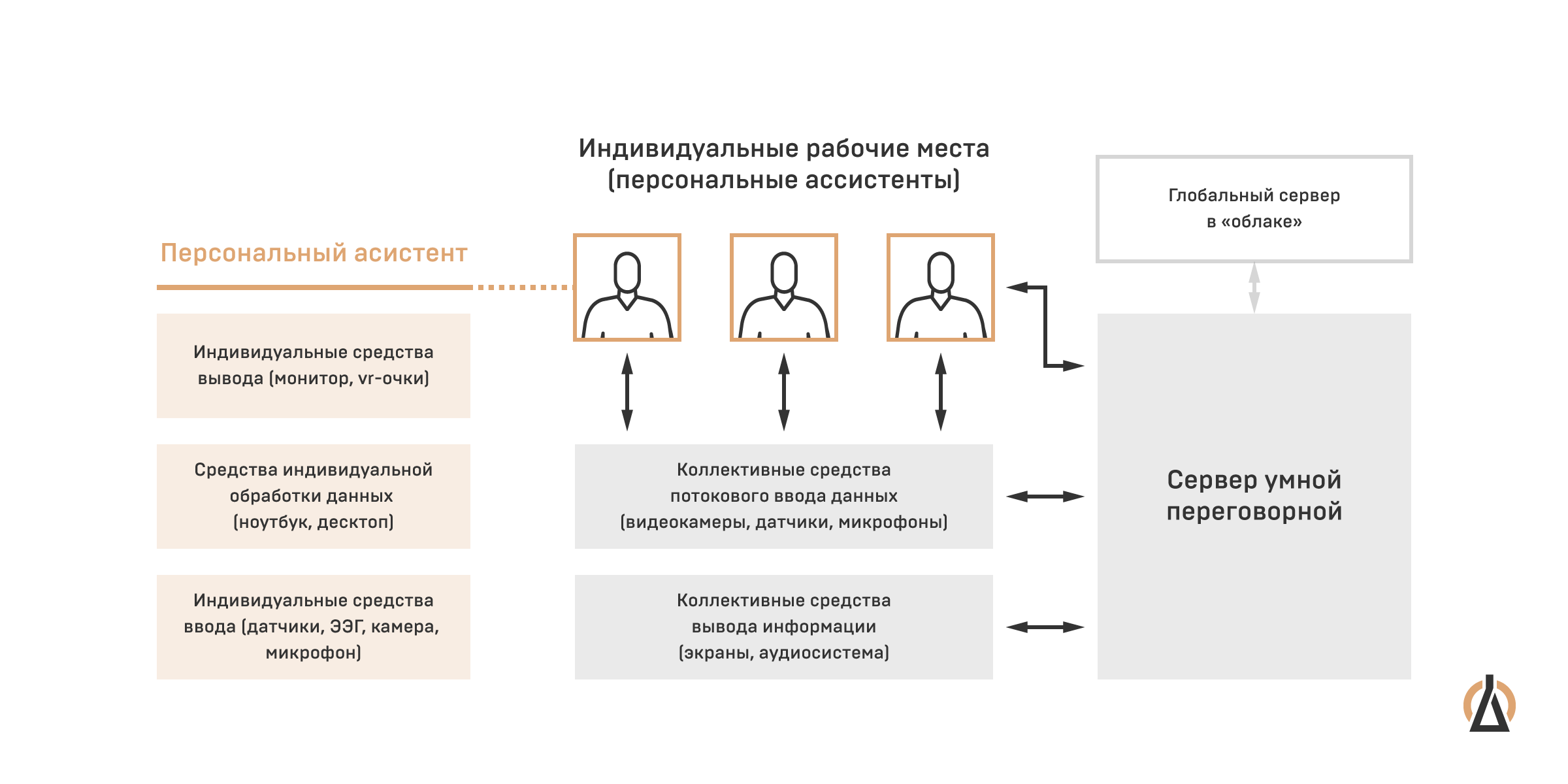 Проект персональный помощник