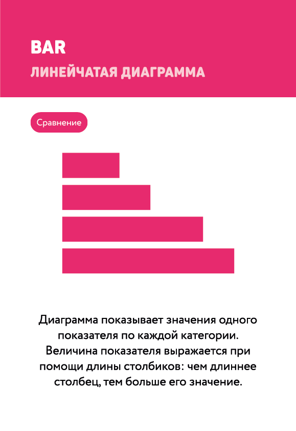 Подписи значений в диаграмме