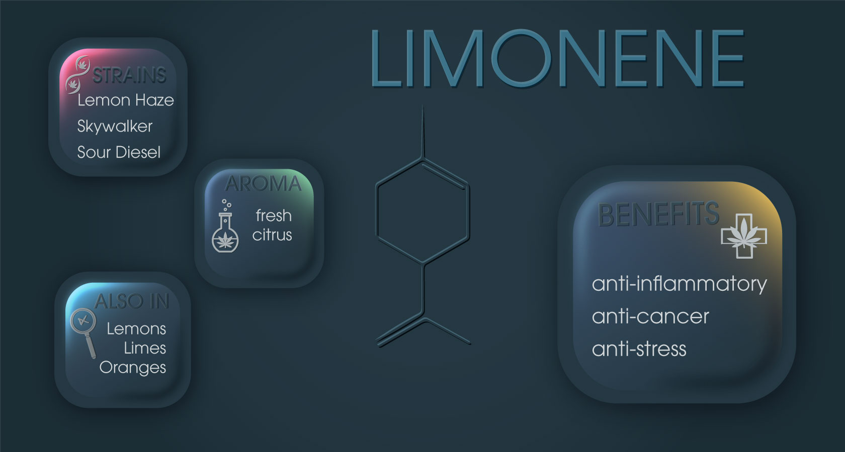 Relax, It's Limonene! | Culti.media