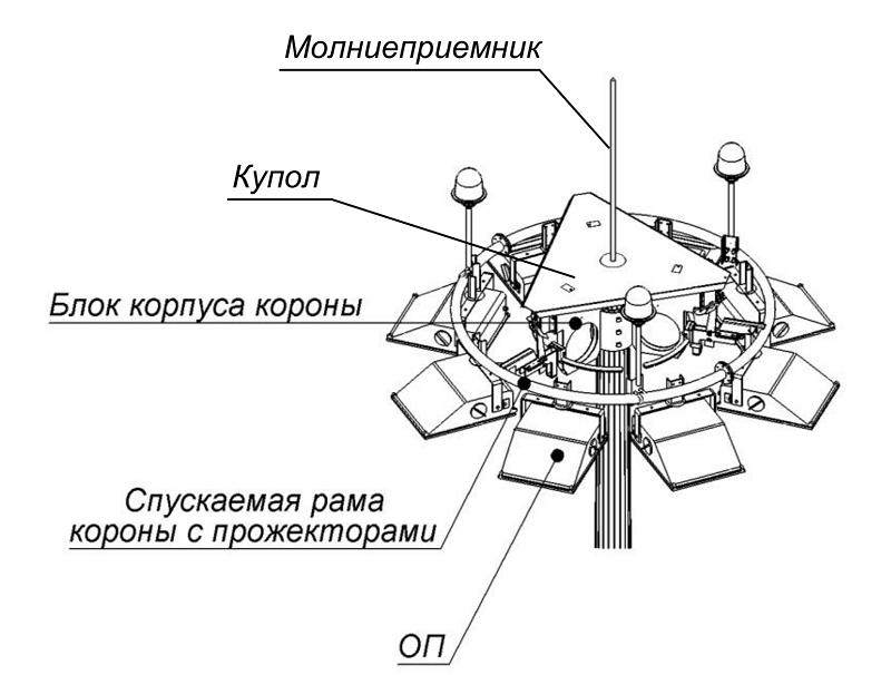 Мы антенны топы мачт все одной системы передач