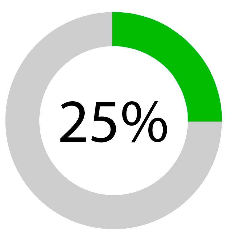 Ремонту стиральных машин, Ремонт стиральных машин засорен слив 25%