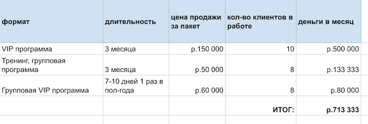 Что такое декомпозиция плана продаж