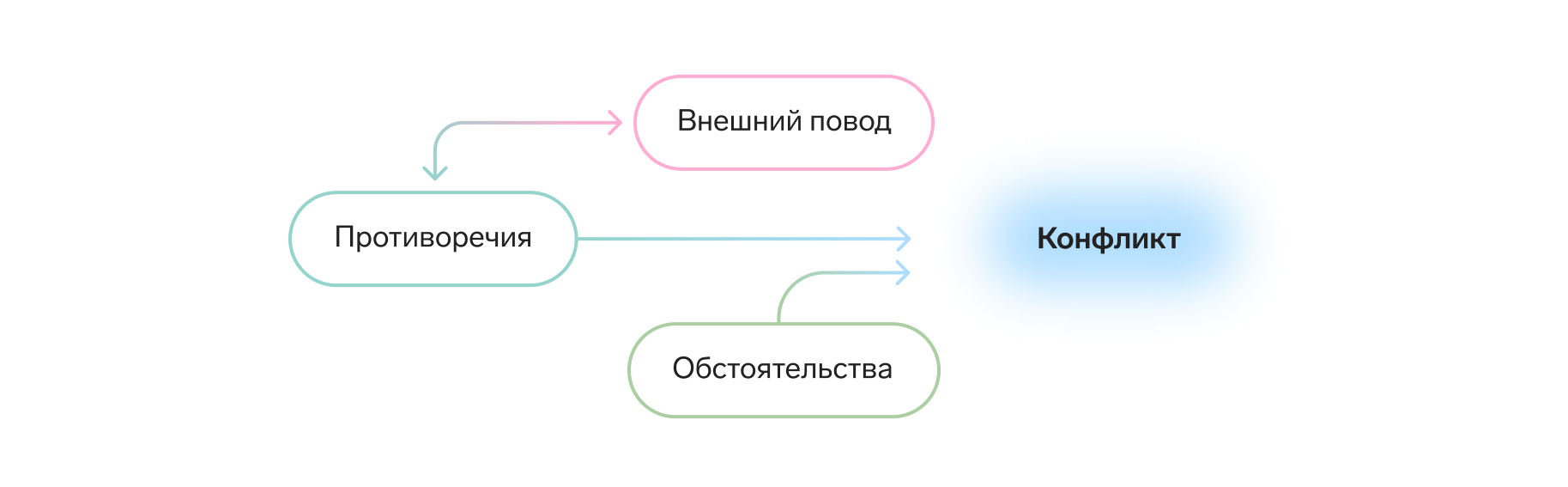 Конфликты на работе: типы, факторы риска и стратегии поведения