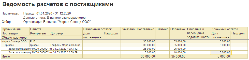 1С ERP 2 и Комплексная 2: отчет «Ведомость расчетов с поставщиками» после проведения оплаты на предлагаемую системой сумму