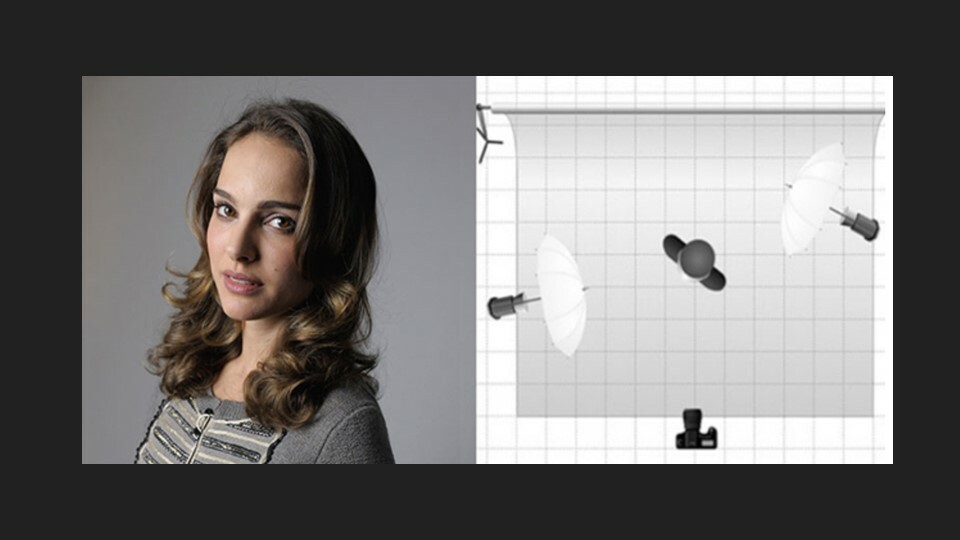 Схема света фото. Световые схемы портрет. Схема света для портрета. Схема света для портретной съемки. Источники света в студии.