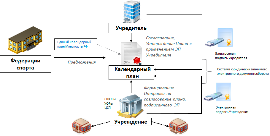 Календарный план сфу