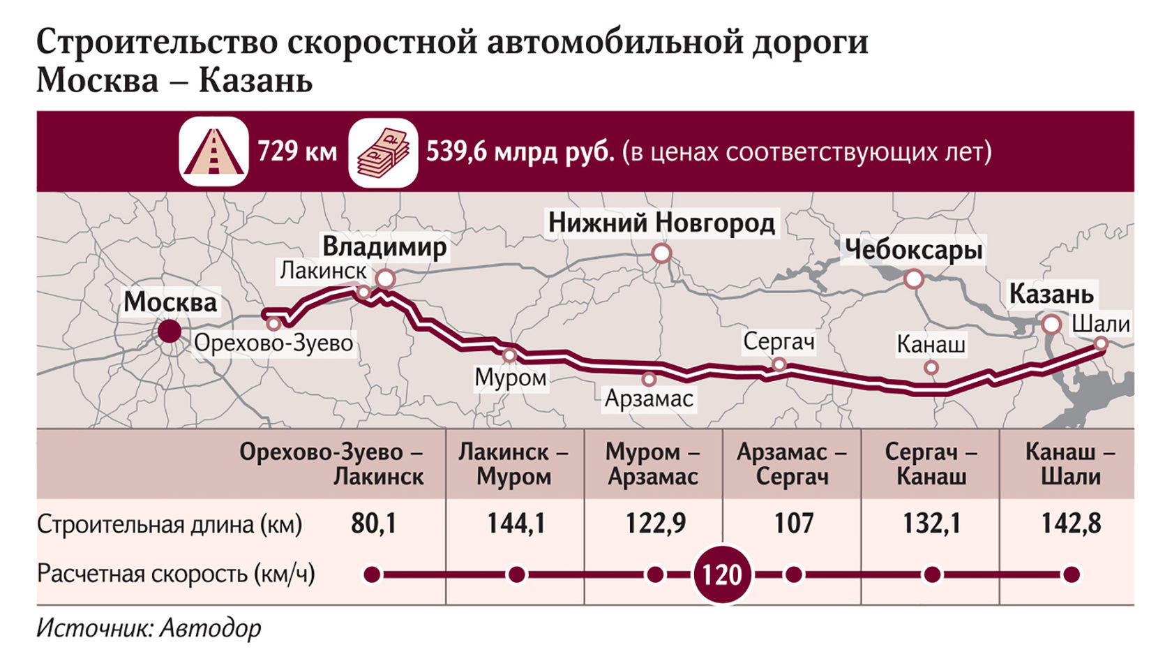 Стал известен маршрут еще одной высокоскоростной магистрали в России